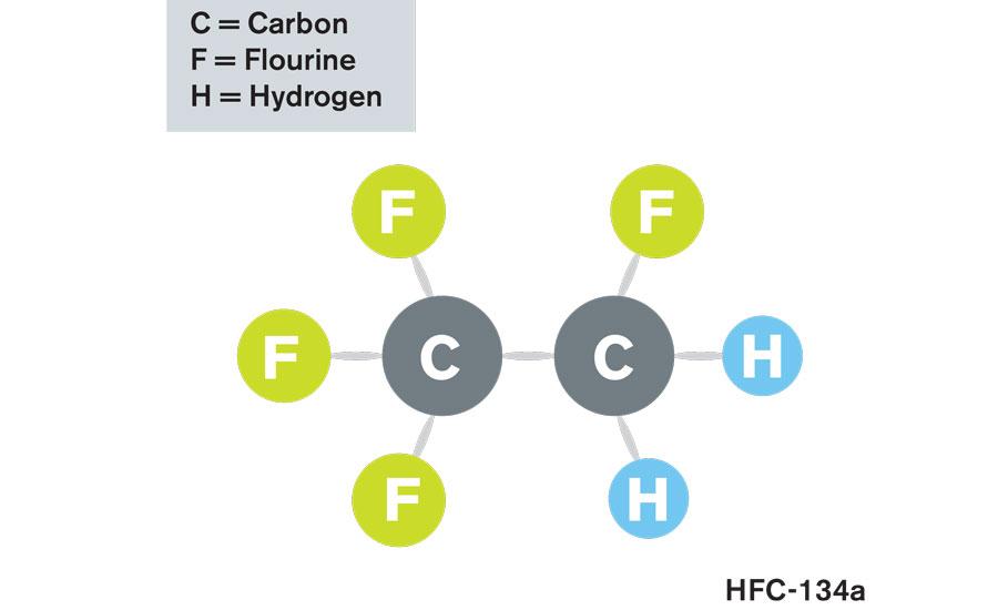 What Are HFC Refrigerants? | AlMorad Group